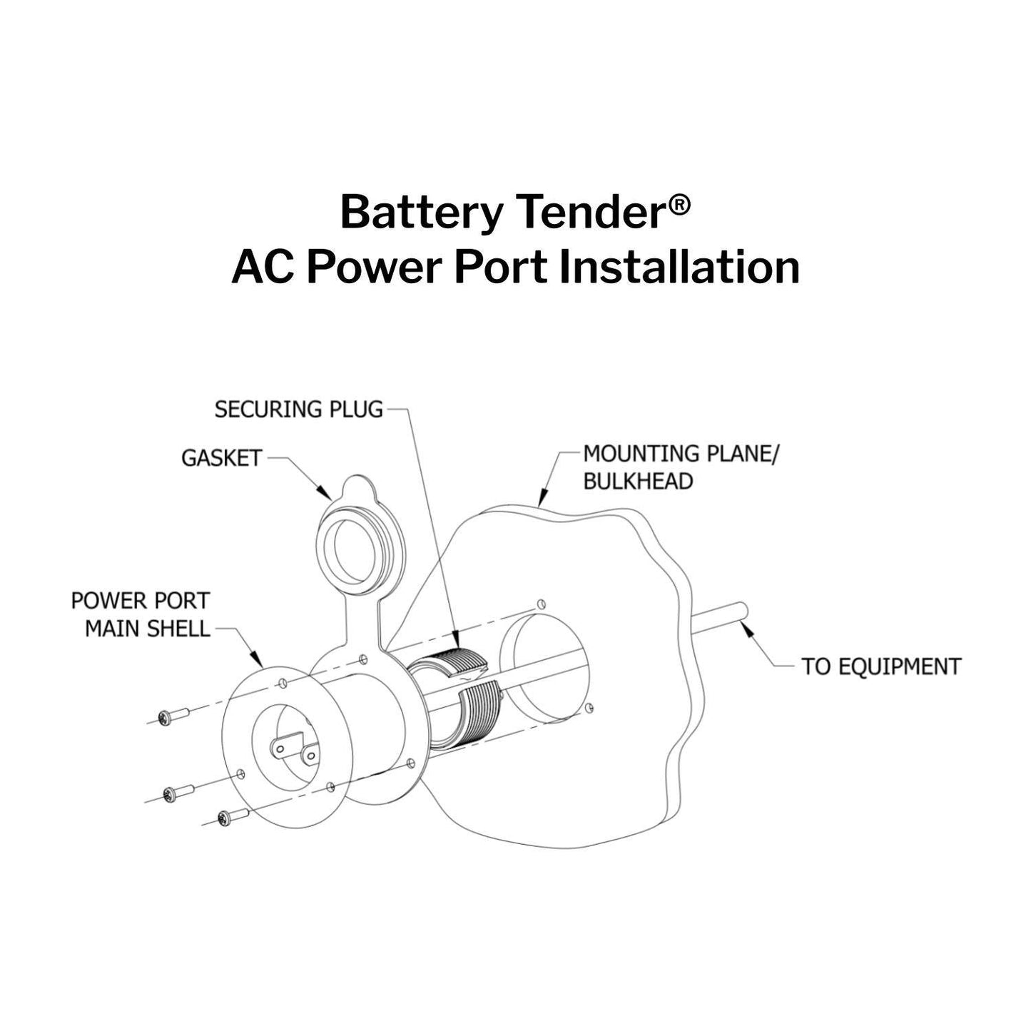 Marine AC Power Port Inlet Plug and Receptacle Combo