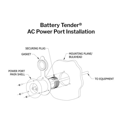 Marine AC Power Port Inlet Plug and Receptacle Combo